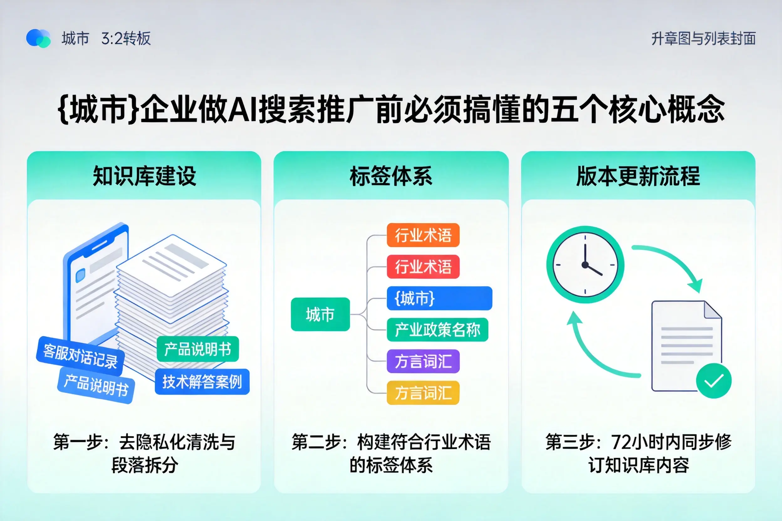 垣曲企业做AI搜索推广前必须搞懂的五个核心概念